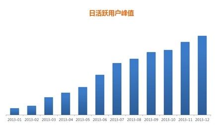 《2013年手游年度盘点》报告发布