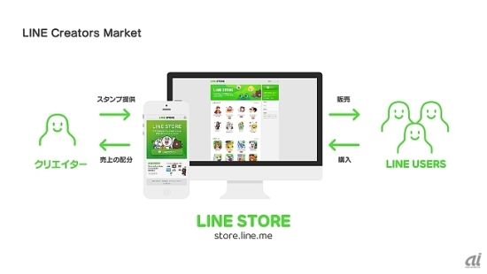 LINEֽ