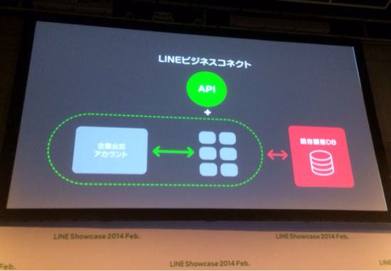 LINE Showcase 2014 Febֳ2