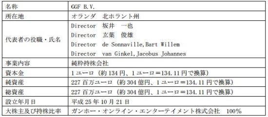 GGF B.V.��˾�ſ�