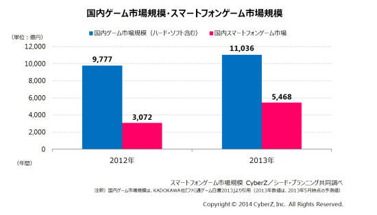 2013ձֻϷֵռϷҵ50%