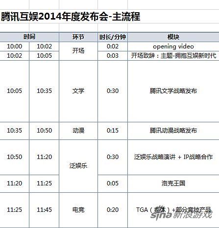 腾讯UP2014互娱年度发布会流程表_网络游戏