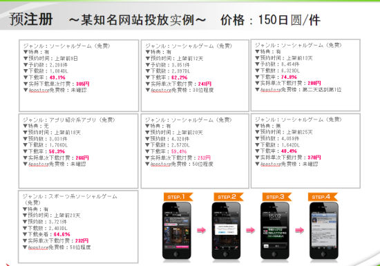 图解日本手游推广：整体思路及预注册