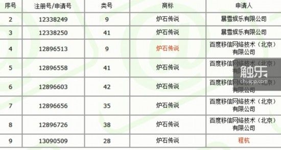 暴雪在华遭抢注危机：百度注册“炉石传说”