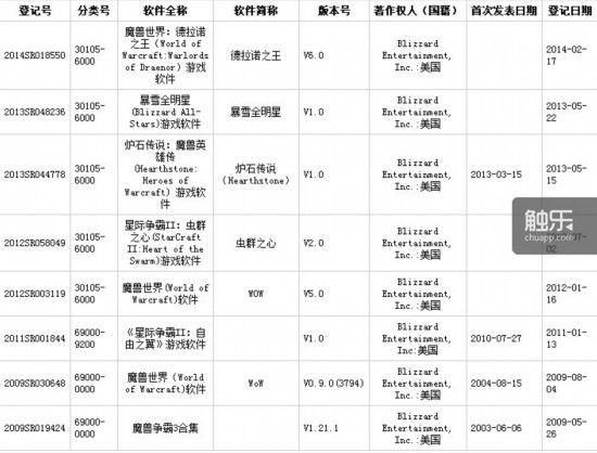 暴雪在华遭抢注危机：百度注册“炉石传说”