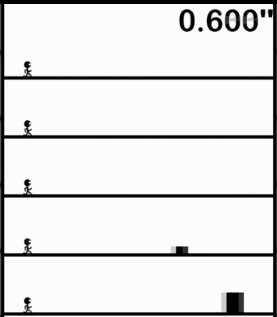 游戏玩法一眼明了,虽然简单但想玩好却非常困难,多行控制非常挑战玩家的反应能力