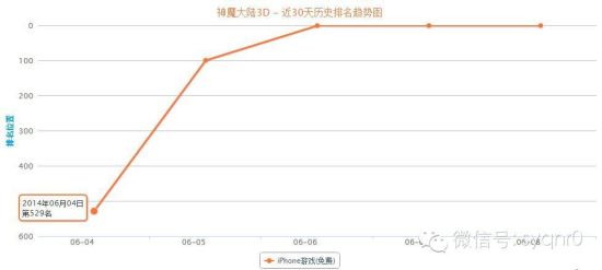 积分墙给力逆袭！要冲一二名有多难？