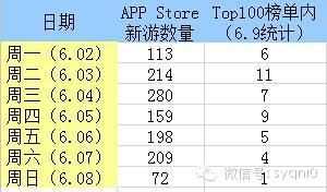积分墙给力逆袭！要冲一二名有多难？