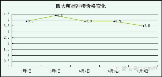 积分墙给力逆袭！要冲一二名有多难？