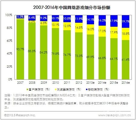 苦尽甘来――日本游戏厂商在华沉浮录