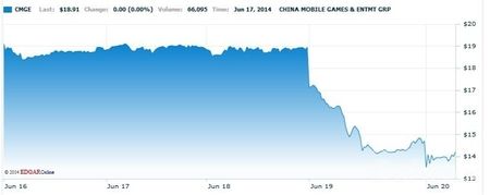 9λ߹⵽ְϢȱϸڵ£Ȼ˸ԵĲ룬ó˾һµĽۣ˲ߴ22.57%ĵ