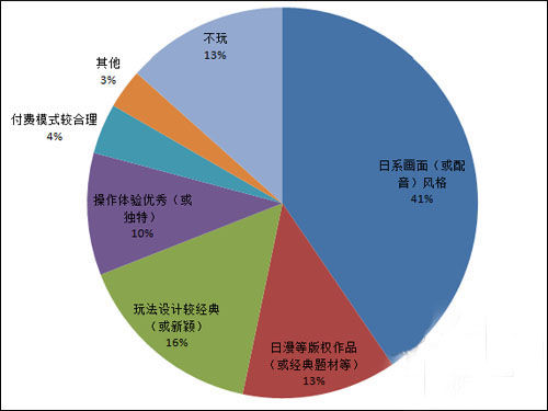 日本禁“黄”：再探日本手游市场现状