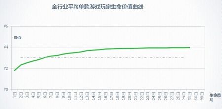 从财报看数据 谈手游生命周期之痛