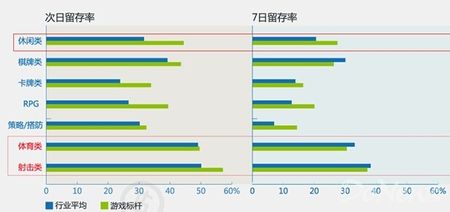 从财报看数据 谈手游生命周期之痛
