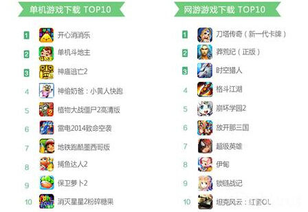 浅谈单机手游的运营和营销技巧