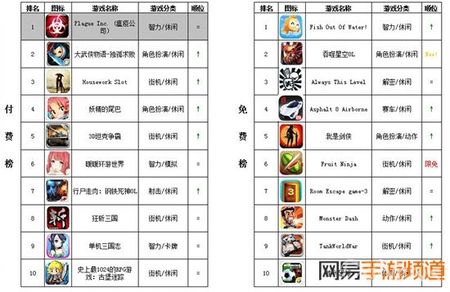 苹果一周榜：卡牌疯占榜单 夏日水果忍者限免