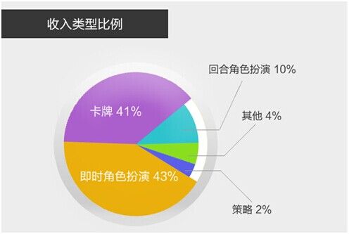 当乐6月游报：卡牌制霸收入榜 影视IP爆发