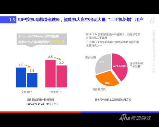 2014Q2百度移动互联网趋势报告出炉