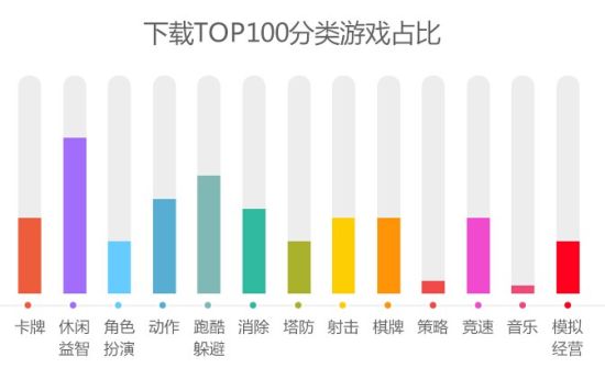 TOP100Ϸռ