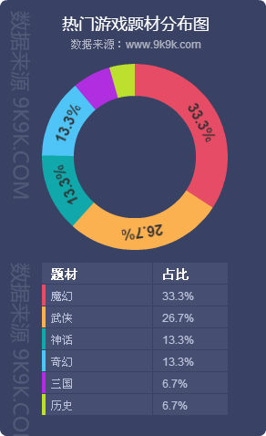 2014年7月 网页游戏开服数据月度分析_网页游