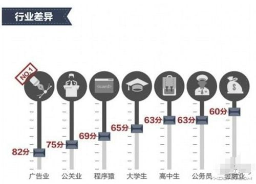 中国男玩家：日漫多死宅 美剧爱好者多型男