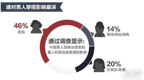 中国男玩家：日漫多死宅 美剧爱好者多型男