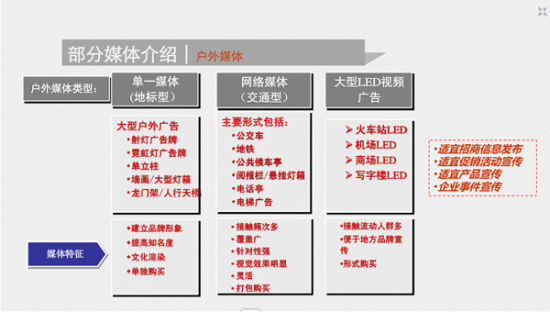 媒体工作者必知：游戏媒介到底是什么？