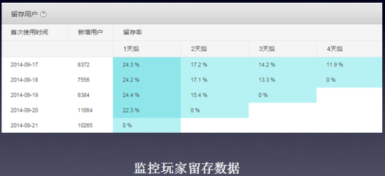 友盟手游开放日：《帝国塔防2》的运营反思录