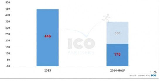 Kickstarter报告：游戏众筹领军者的浮沉之年