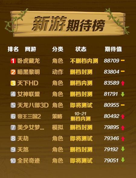 UC九游9月报告 UC九游9月报告:COC类游戏逐渐被玩家所喜爱