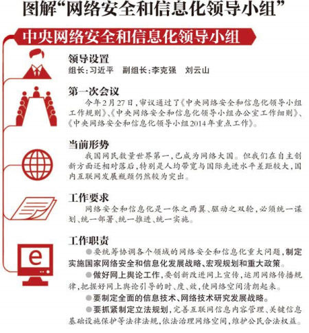 网信办将推APP管理办法 监管仍属九龙治水