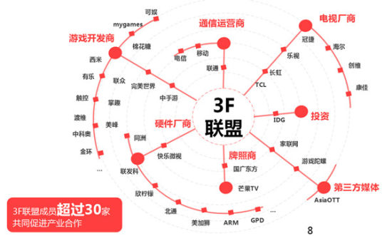 棉花糖游戏中心加入联通的未来家庭娱乐联盟