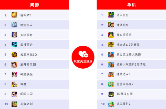 10月份玩家关注热点TOP1O