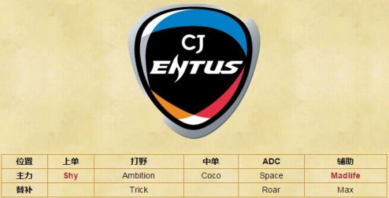 CJ Entus