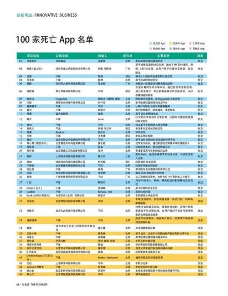 机会与未来 网游社交或将成为新蓝海