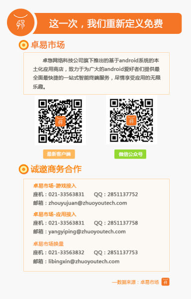 卓易市场11月手游生态大数据