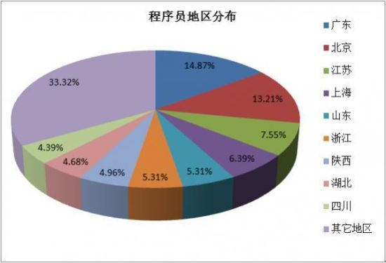 四川人口男女比例_近中国人口性别结构,而四川省人口男女比例为50.28 49.72,以此(3)