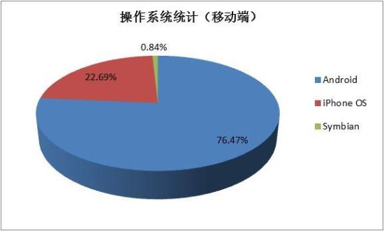 2014年中国“程序猿”调查:男女比例8:2