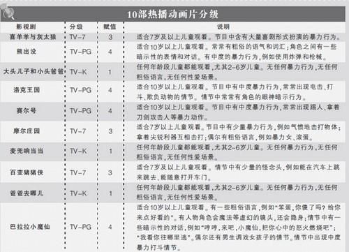 儿童动画分级制度:分级易执行难 国漫难腾飞