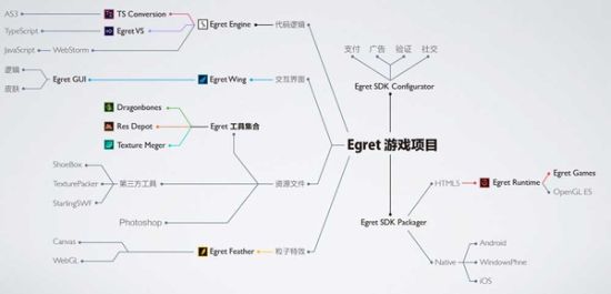 当然，随着时间推移，这图里面的每个环节可能都会过期