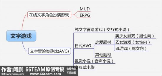 未来十年最具发展潜力的游戏类型