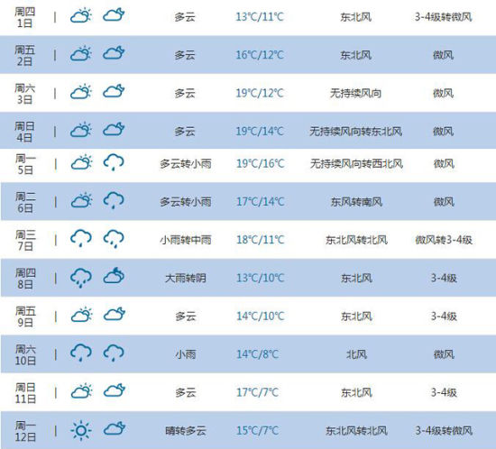2014中国・厦门MGAS高峰会 参会温馨提示
