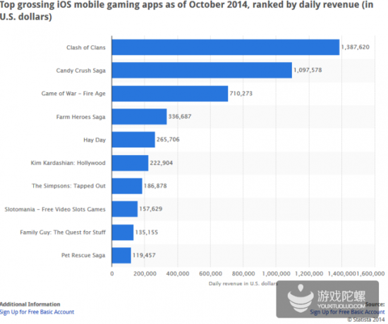 201410£iOSϷվԤ⼰