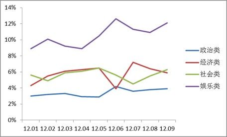 如何跨过接近游戏用户的那一步之遥