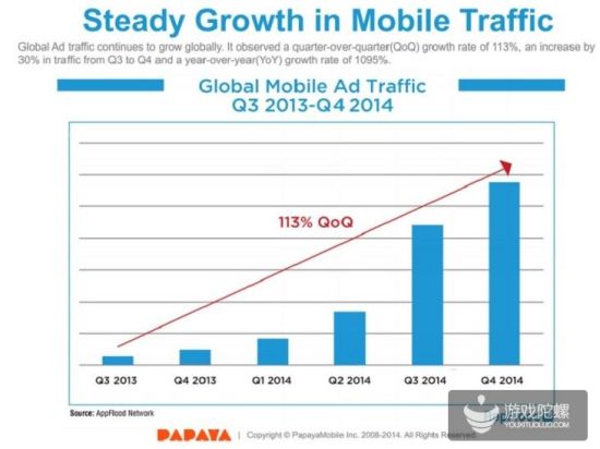 70%新Android用户来自亚洲等新兴市场