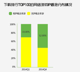 四个现象证明中国手游IP令人震惊