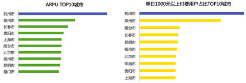 同步游戏中心接入微信支付 开创手游联运新天地