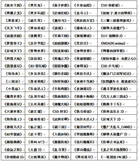 2015青叶杯绿色游戏风云榜春季榜评选活动启动