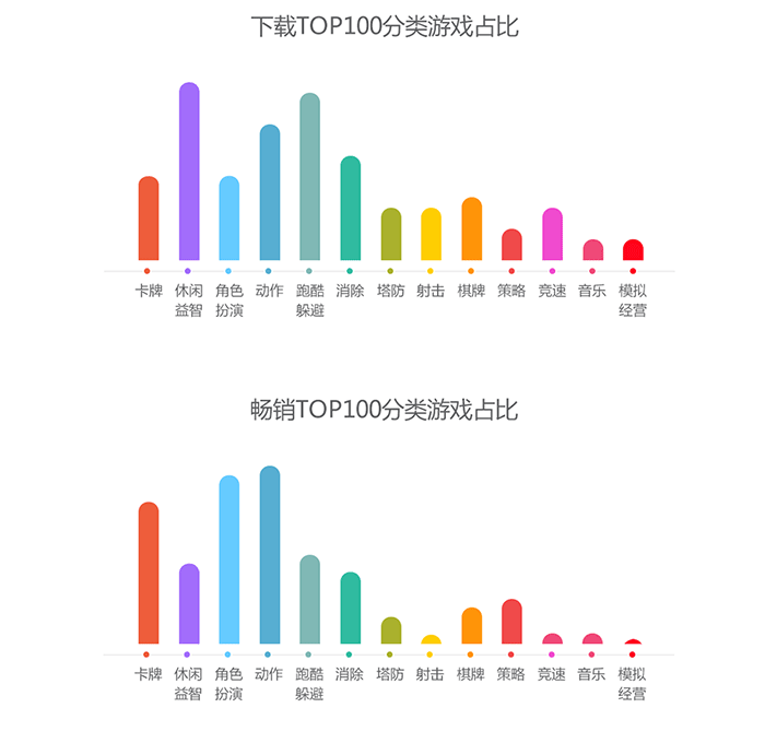 360发布2015年1月手游指数 IP游戏表现抢眼