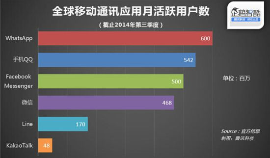 kakao talk五年成绩单 游戏贡献67%收入